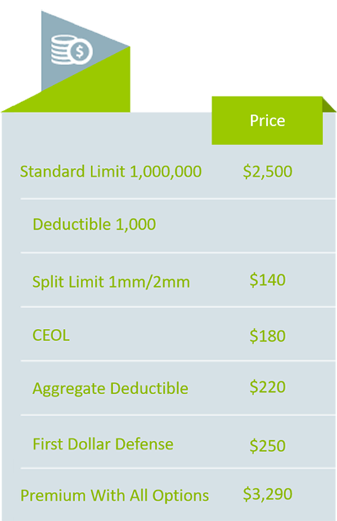 Limits of Liability and Deductible Cost